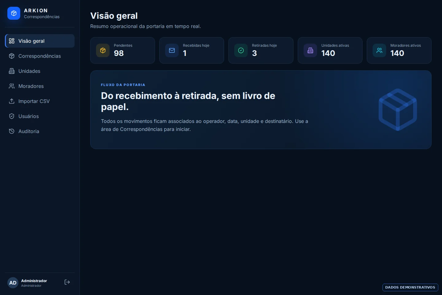 Dashboard demonstrativo do Arkion Correspondências